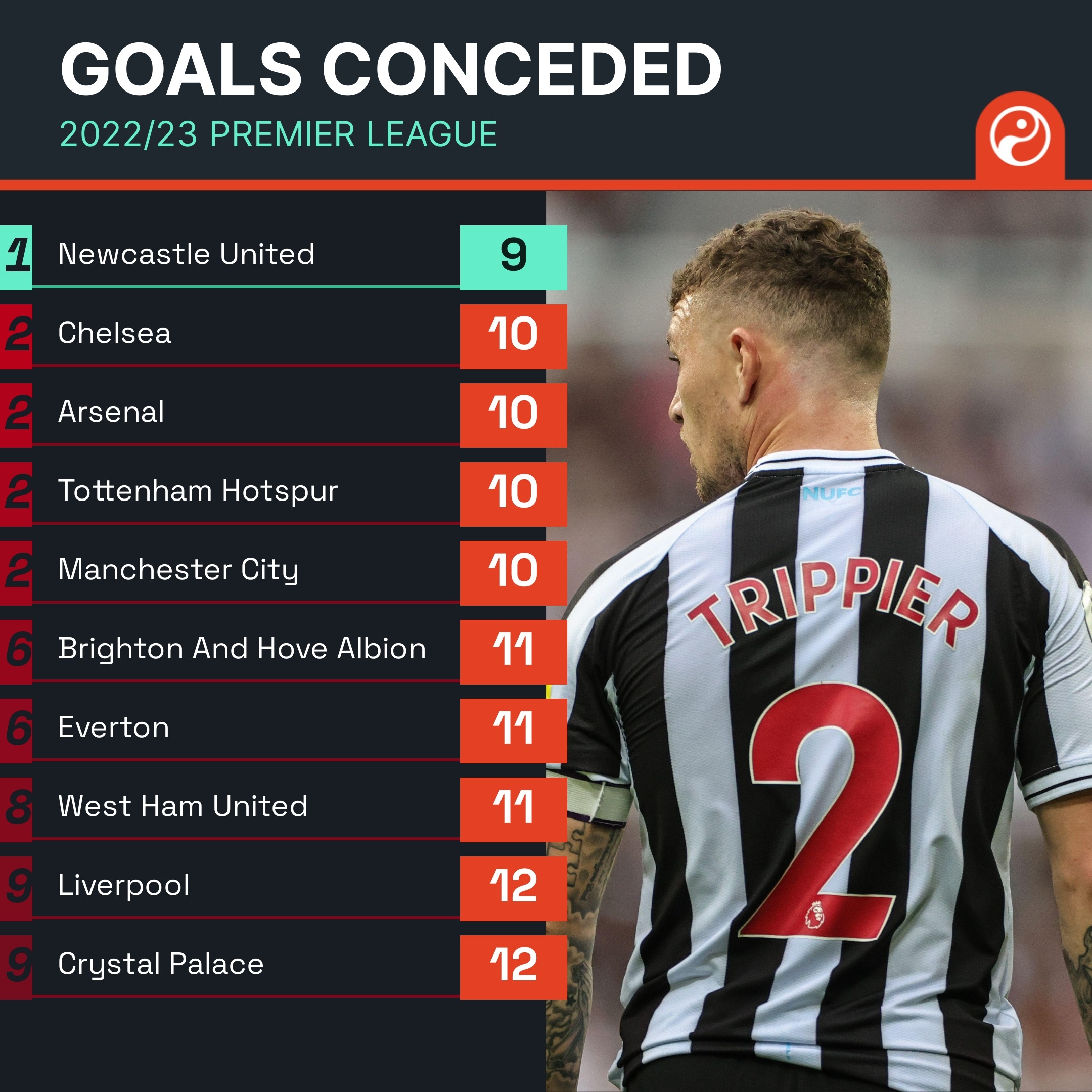 扮演的角色 扮演的角色