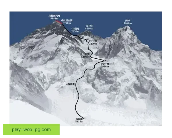 探险之旅：挑战高峰，登山技巧全解析