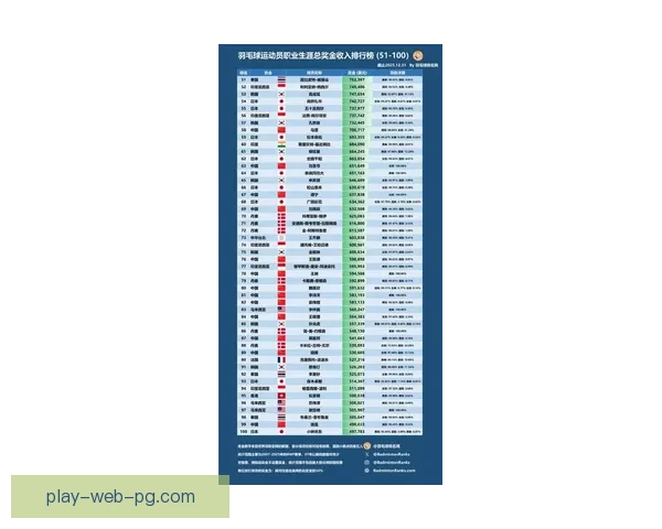羽毛球积分榜更新：掌握最新排名情况